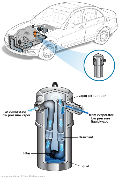 See U0940 repair manual